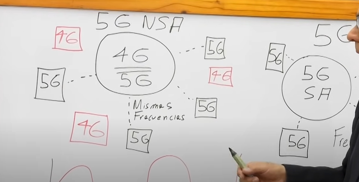 PARTE III: Made in China, la Sed por 5G (VIDEO)