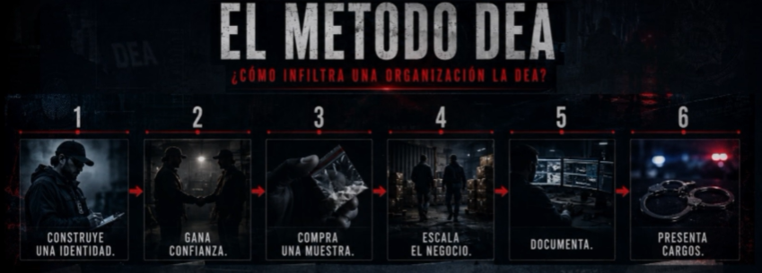 En la imagen, el método DEA.