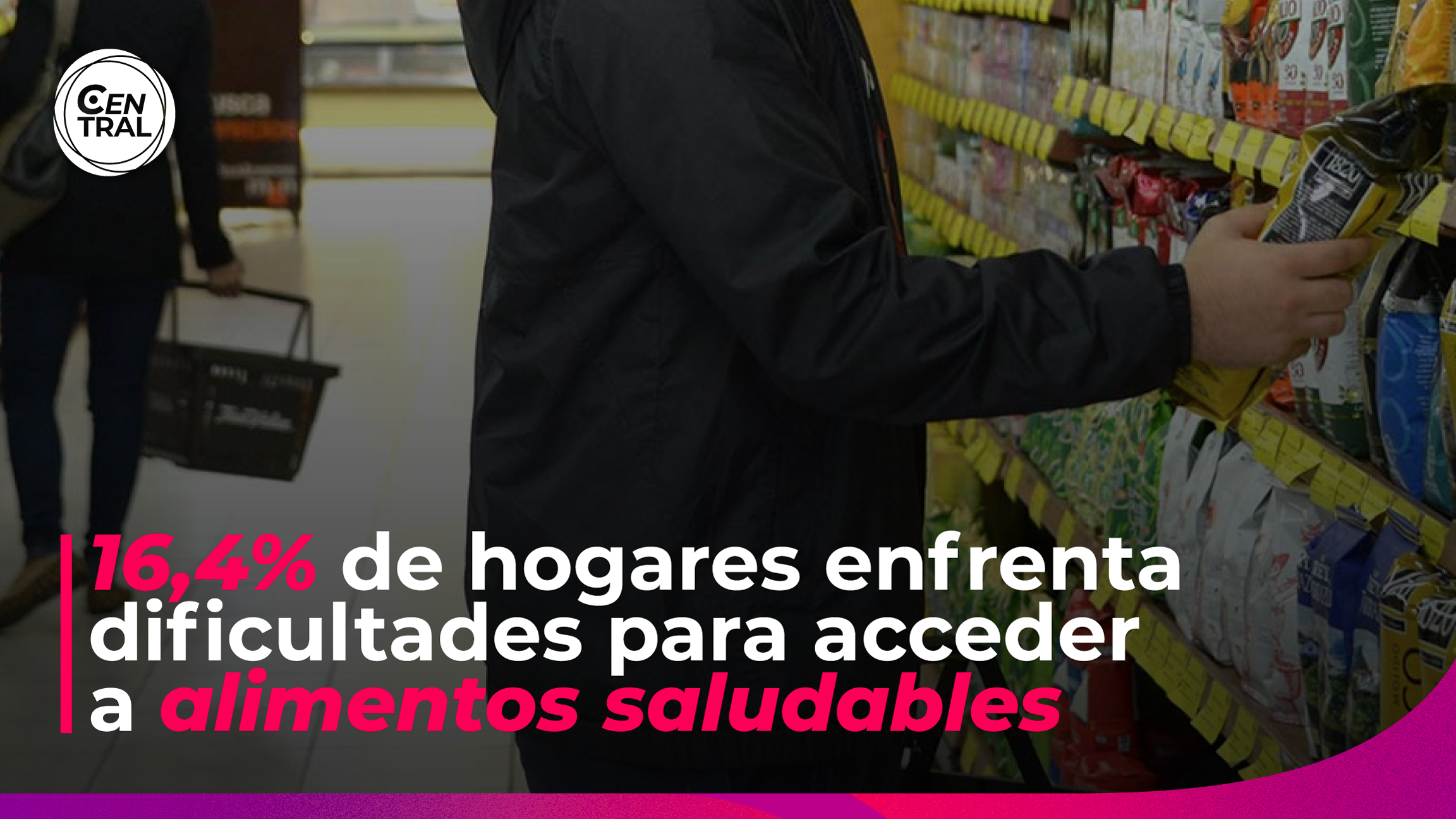 Casi 1 de cada 6 hogares enfrenta dificultades para acceder a una alimentación saludable
